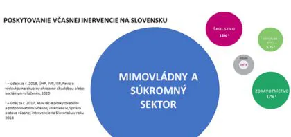 Kde sme vo včasnej intervencii na Slovensku?